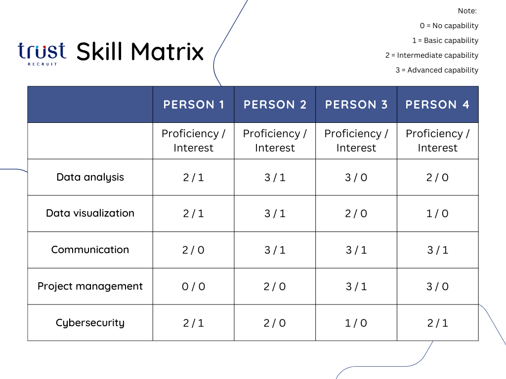 How to Motivate Your Employees Through Feedback